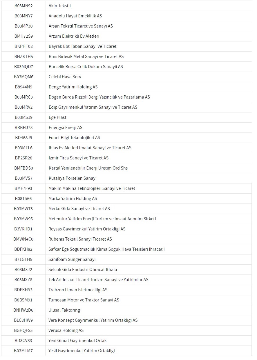 FTSE Total-Cap’e Dahil Edilenler FTSE Total-Cap’e Dahil Edilenler