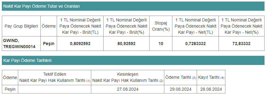 GWIND Temettü Tarihleri