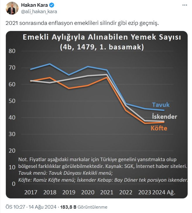 Hakan Kara Enflasyon Emekli Açıklama 