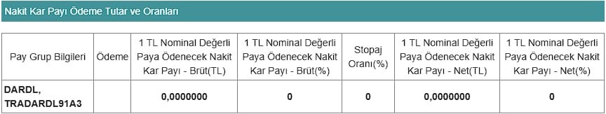 Hisse Fiyatı 6 TL Olan Gıda Şirketinden Temettü Kararı