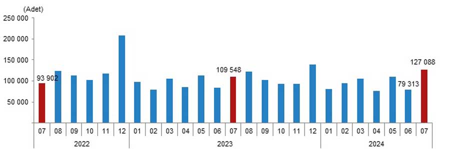 Konut satışları aylık tablo