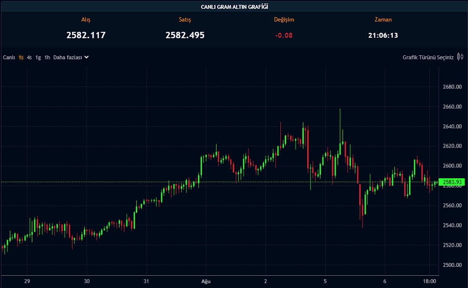 Küresel Piyasalardaki Paniğin Nedeni Ne? İşte Kabusun Özeti