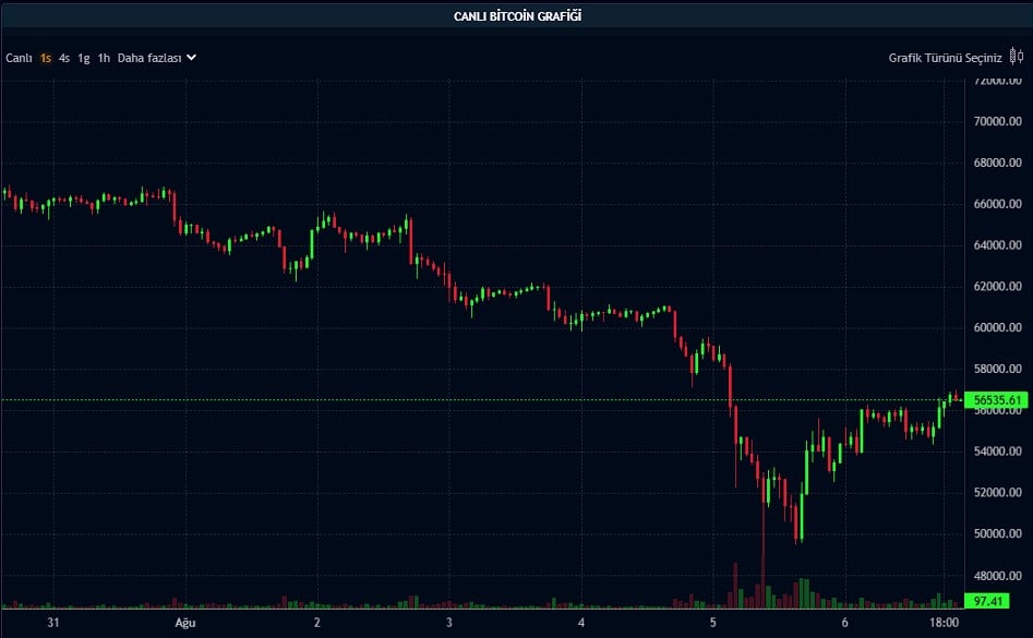 Küresel Piyasalardaki Paniğin Nedeni Ne? İşte Kabusun Özeti