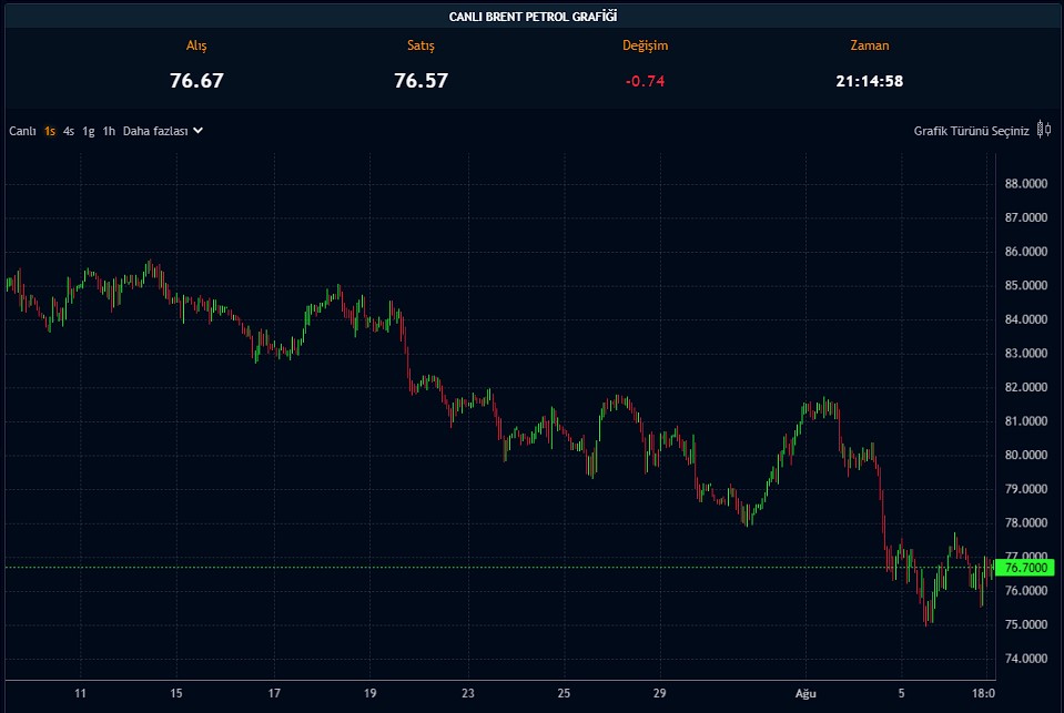 Küresel Piyasalardaki Paniğin Nedeni Ne? İşte Kabusun Özeti