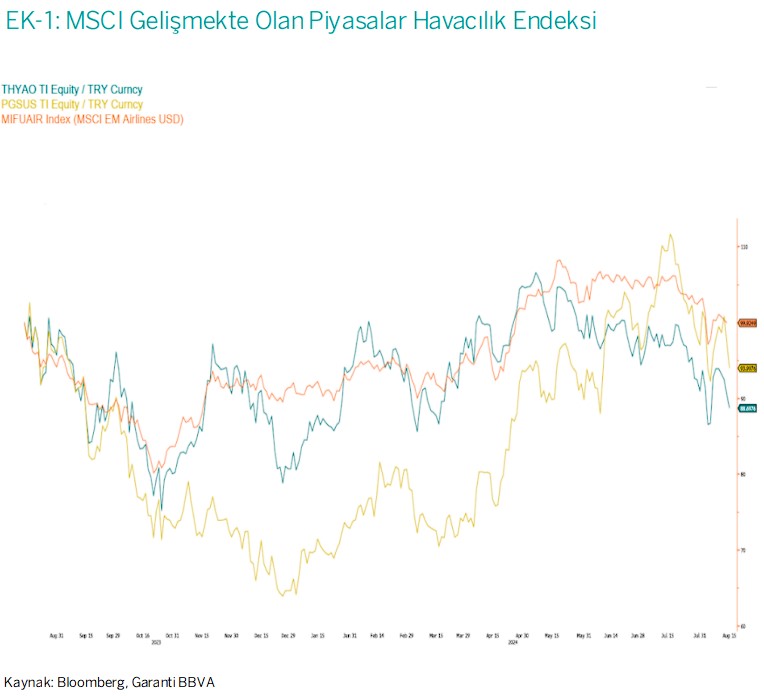 Maymun Çiçeği Virüsü Havacılık Sektörü için Tehdit mi? Maymun Çiçeği Virüsü Havacılık Sektörü için Tehdit mi?