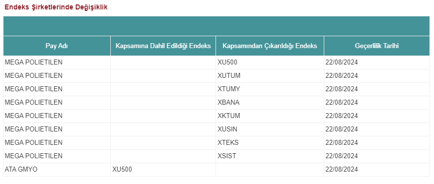 MEGAP Endeks Değişikliği