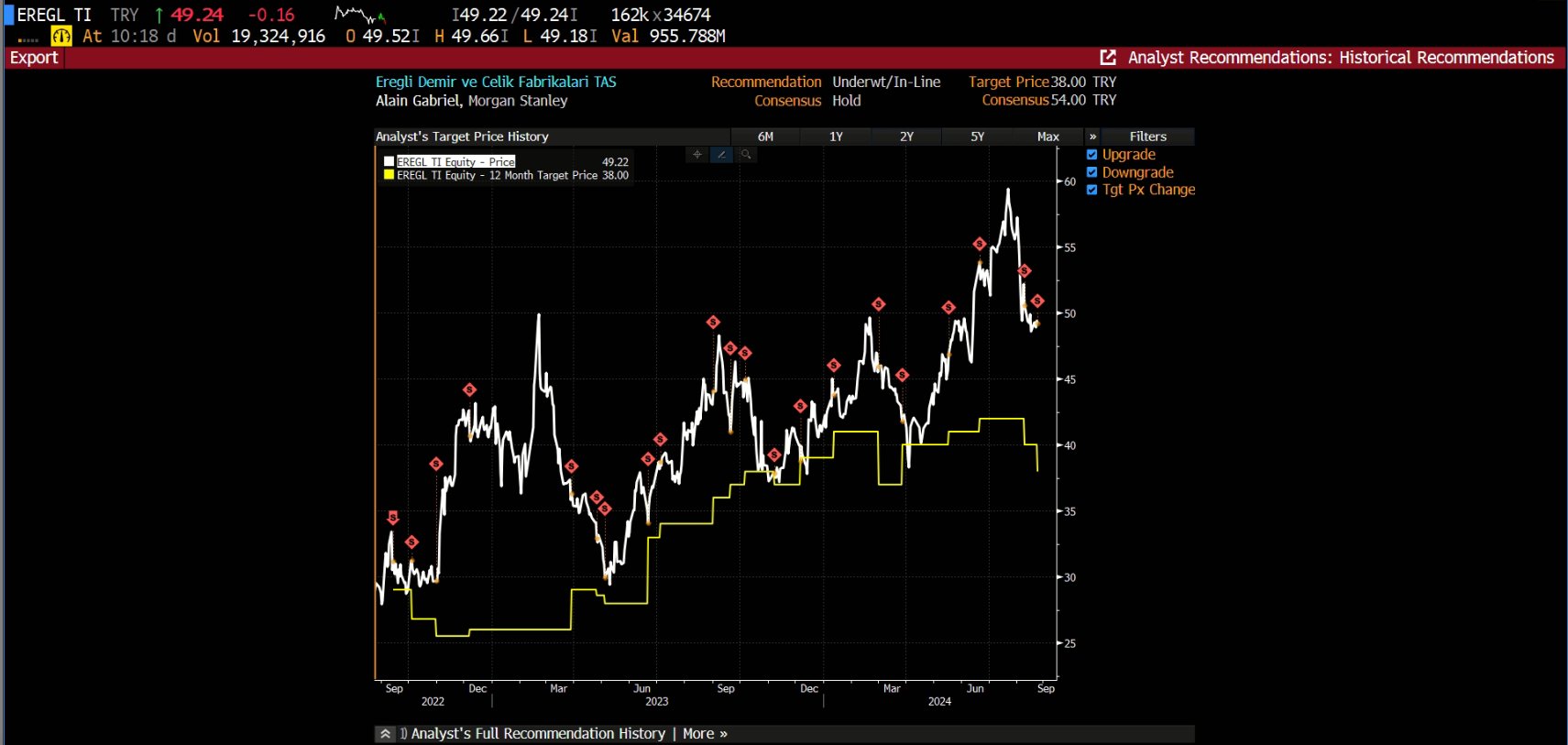 Morgan Stanley EREGL Analiz