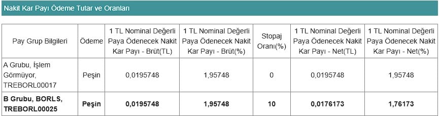 Otomotiv Şirketinden Temettü Kararı! KAP’a Bildirdi