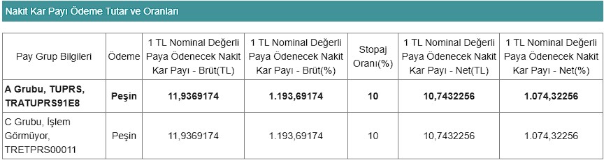 Petrol Devi Yatırımcısını Üzmedi: 10,7 TL Temettü Verecek