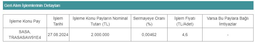 SASA geri alım detayları 