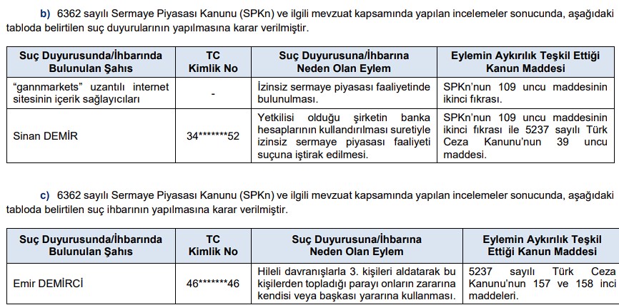SPK O Şahısları ve Şirketleri Gözden Kaçırmadı: Ceza Yağdı