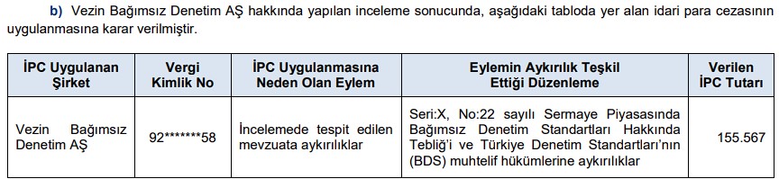 SPK O Şahısları ve Şirketleri Gözden Kaçırmadı: Ceza Yağdı
