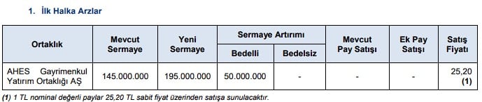 SPK’dan Halka Arza Onay Geldi: O Şirket Borsaya Geliyor