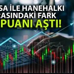 TCMB Paylaştı: Hanehalkının Enflasyon Beklentisi Yüzde 70’i Aştı