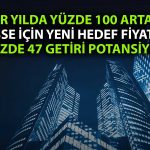 Tekstil Hissesi 147 TL Hedef Fiyatla Model Portföye Eklendi
