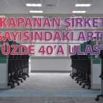 TOBB Açıkladı: Temmuz’da Kapanan Şirket Sayısında Büyük Artış
