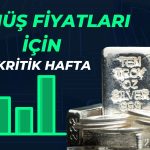 Yaklaşan ABD Enflasyonunun Gümüş Fiyatlarına Olası Etkileri