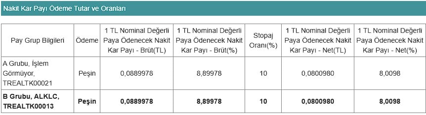 Yeni Halka Arzdan Yatırımcılarına Temettü Müjdesi!