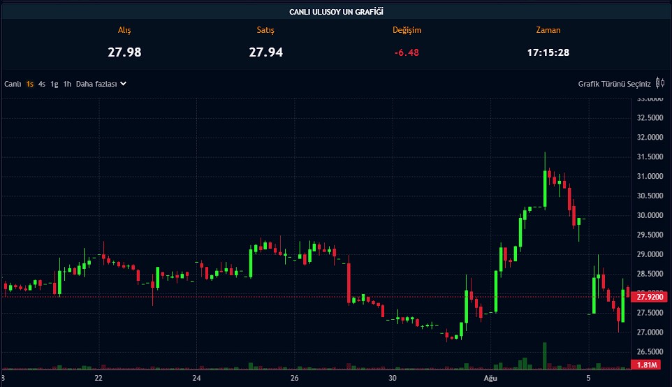 Yüzde 292 Bedelsiz için Kritik Tarih Netleşti
