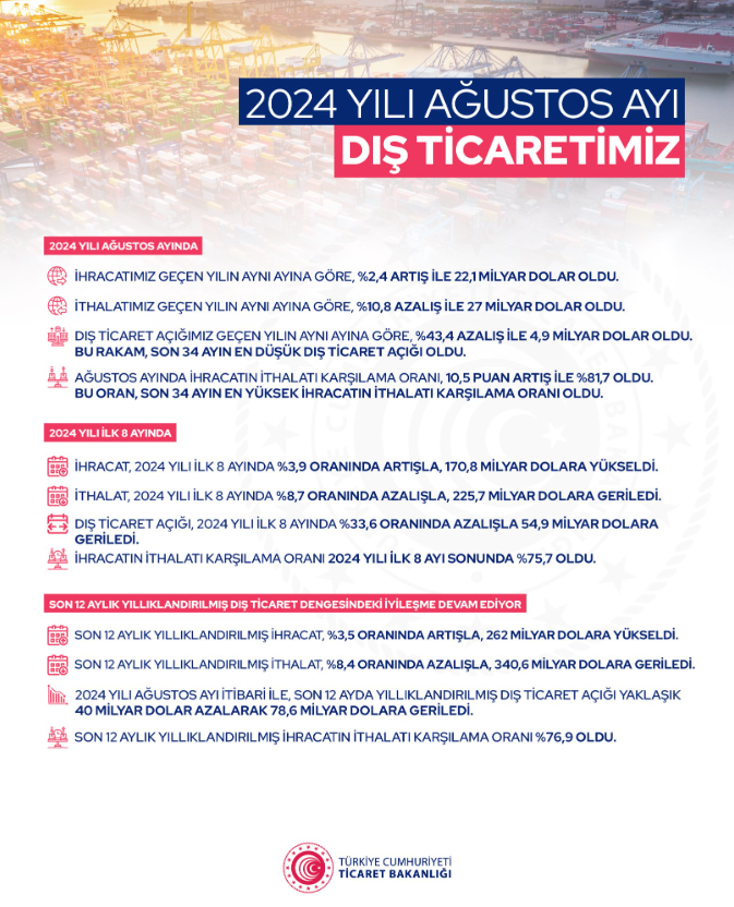 2024 Dış Ticaret 