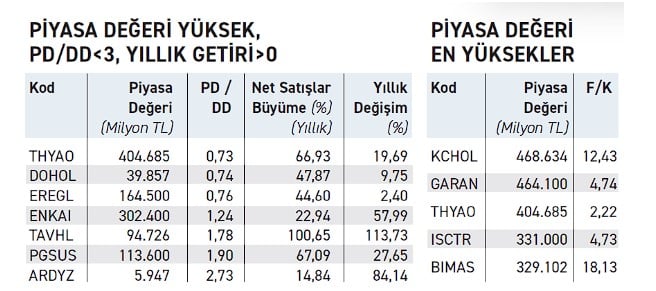 Borsa Neden Yükselemiyor? Uzman Fonlara İşaret Etti