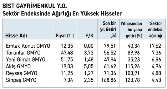 Borsada Yüksek Kazanç Potansiyeli Taşıyan Sektör Hangisi?