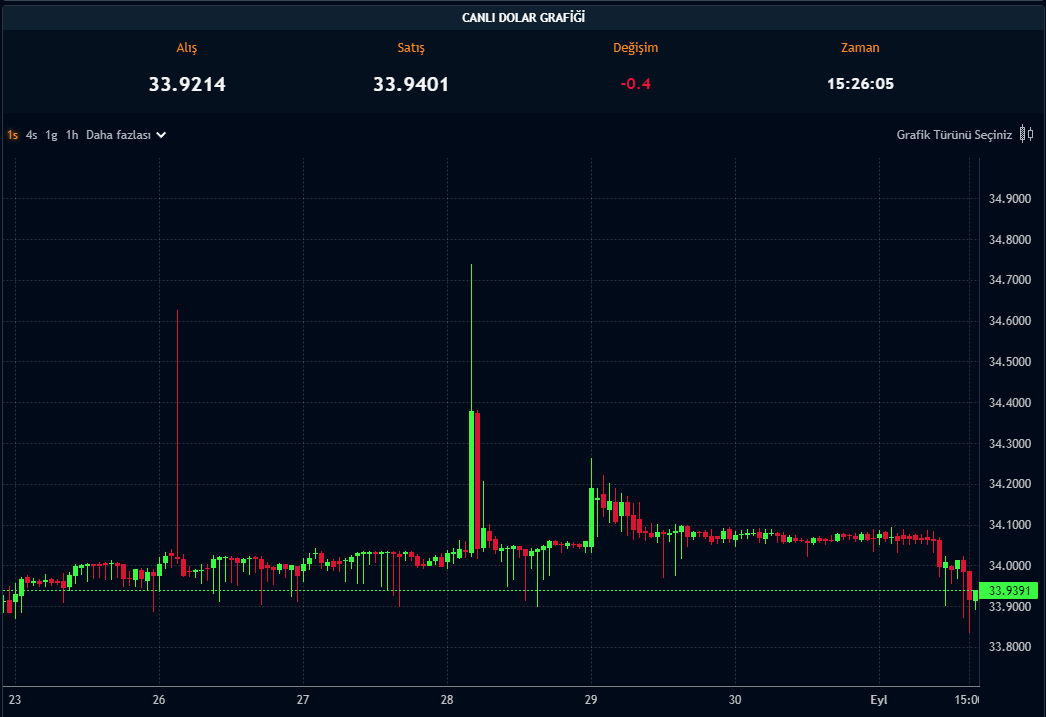 Dolar Kuru - 02.09.2024