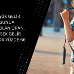 Eğitim Harcamalarında Gelir Grupları Arasında Uçurum