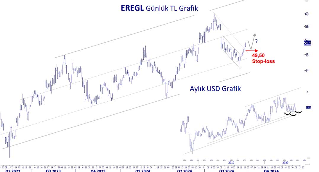 EREGL teknik analiz