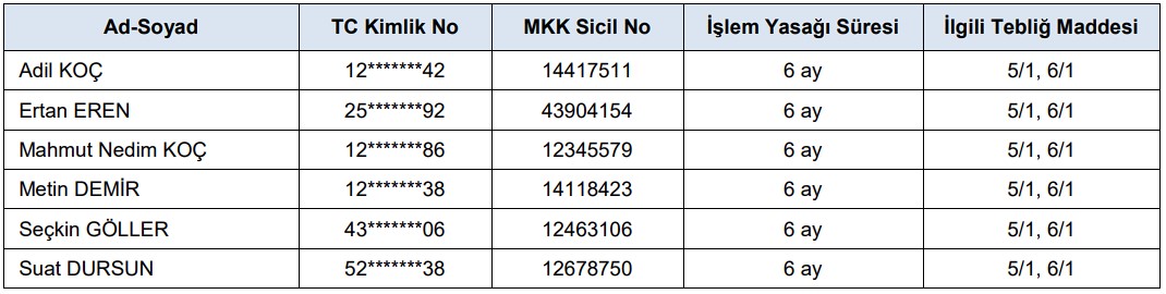 Holding Hissesinde İşlem Yapan 6 Kişiye Borsa Yasağı