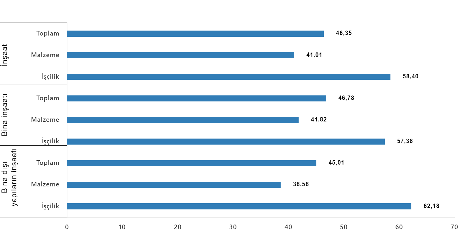 İnşaat Maliyet Endeksi Yıllık Artış - Temmuz 2024