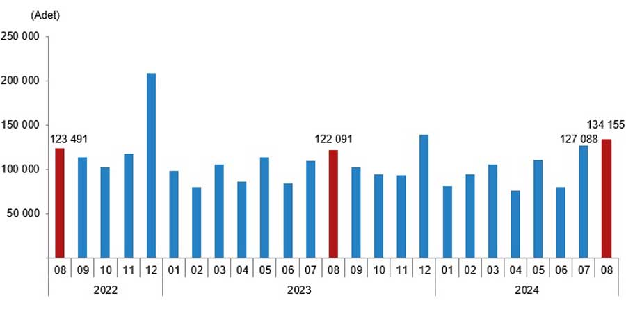 Konut satış istatistikleri 