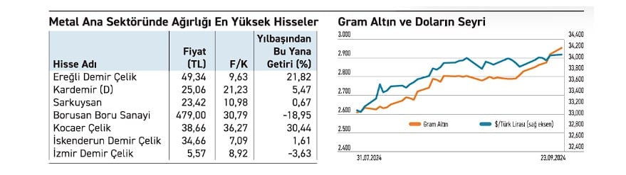 Metal Hisselerinin Devri Başlıyor mu? Gözler Çin’de