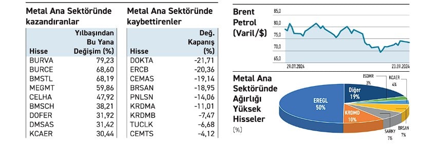 Metal Hisselerinin Devri Başlıyor mu? Gözler Çin’de