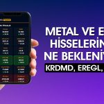 Metal Hisselerinin Devri Başlıyor mu? Gözler Çin’de