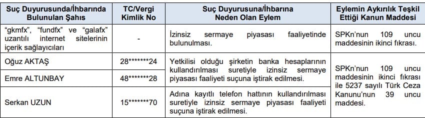 O Hissede Al ve Tut Önerisi Verenlere Ceza Yağdı