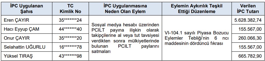 O Hissede Al ve Tut Önerisi Verenlere Ceza Yağdı