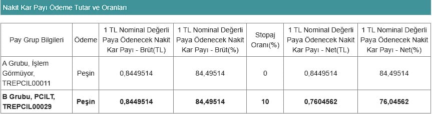 O Şirket Pay Başına 0,76 TL Temettü Verecek! KAP’a Bildirdi