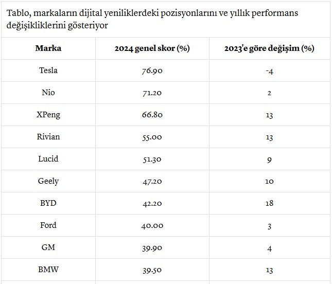 Otomobil Devleri Yeni Oyunculara Yetişemiyor