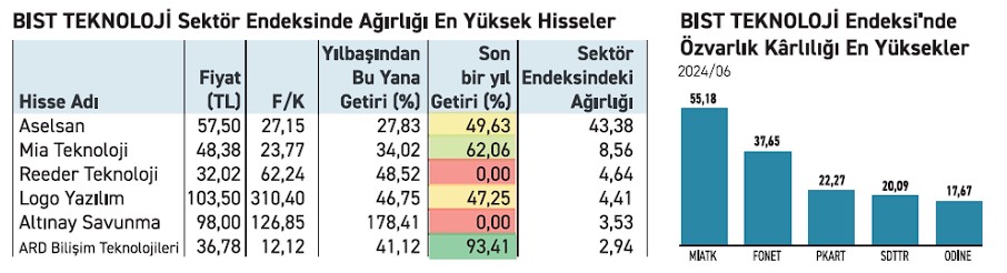 OVP Sonrası Borsada Hangi Sektör Öne Çıkacak?