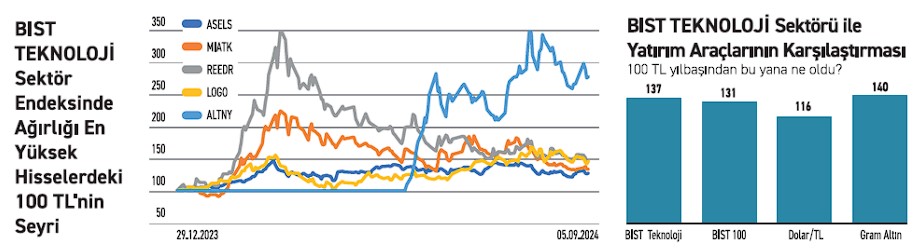 OVP Sonrası Borsada Hangi Sektör Öne Çıkacak? OVP Sonrası Borsada Hangi Sektör Öne Çıkacak?