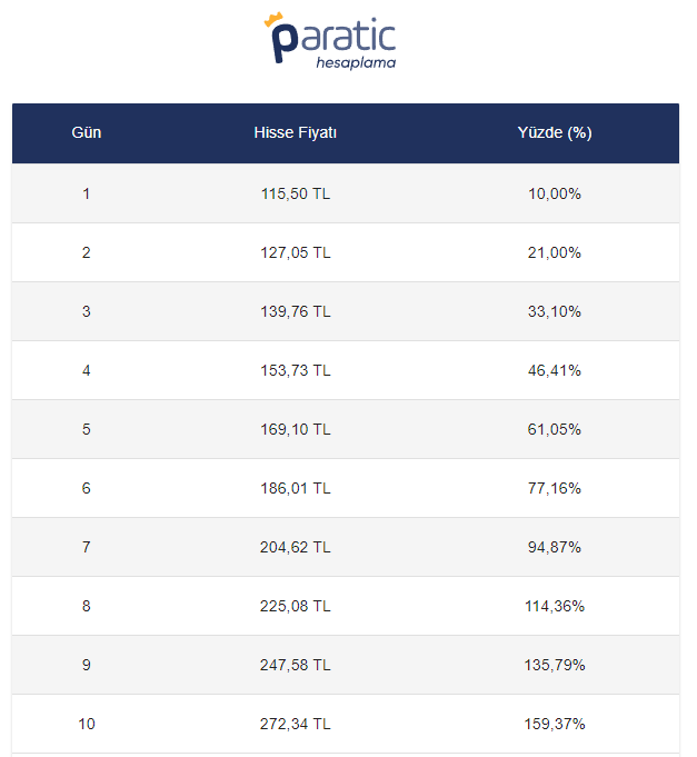 OZATD Tavan Serisi Hesaplama