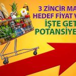 Perakende Sektör Raporunda 3 Hisse için Hedef Fiyat Verildi