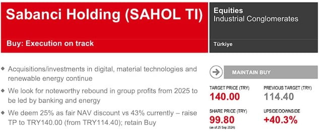 SAHOL için Hedef Fiyat Yükseldi! HSBC Raporu Paylaştı