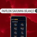 Savunma Şirketinden 2Ç24’te 33 milyon TL Zarar