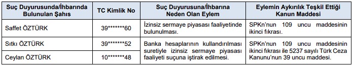 SPK İncelemeye Aldı: O Kişiler için Suç Duyurusu Kararı