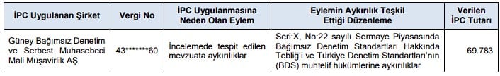 SPK İncelemeye Aldı: O Kişiler için Suç Duyurusu Kararı