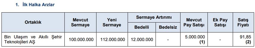 Ulaşım ve Teknoloji Şirketi Halka Arz Oluyor