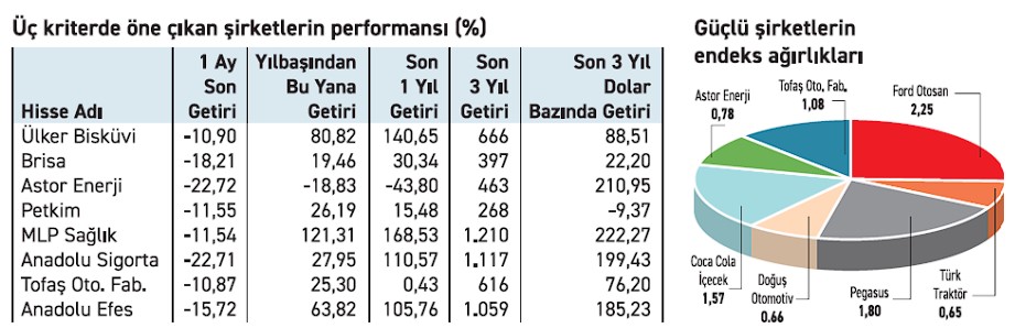 Yatırımcıya Fırsat Sunan 8 Hisse! Düşüşler Alım Fırsatı