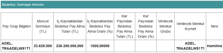 Yüzde 1000 Bedelsiz için Sayılı Günler Kaldı!